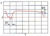Fig.1 Weltting Curve1 Sn-37Pb(h63A) 240